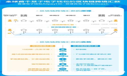 数字货币钱包冷热钱包的区别详解