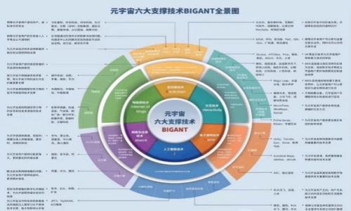 加密货币钱包是用于存储、接收和发送加密货币的一种工具或程序。它不会像传统的钱包一样存储实物货币，而是通过加密技术存储您的数字资产。加密货币钱包的主要功能是保留用户的私钥和公钥，以便用户可以进行加密货币的交易。以下是关于加密货币钱包的一些核心概念和信息。

### 加密货币钱包的类型

1. **热钱包（在线钱包）**：这些钱包常常通过互联网访问，非常便捷，适合频繁交易。常见的平台如Coinbase、Binance等。
2. **冷钱包（离线钱包）**：此类钱包不连接互联网，通常更安全，适合长期存储加密货币，例子包括硬件钱包（如Ledger）和纸钱包。
3. **移动钱包**：这类钱包专为手机设计，用户可以通过应用程序轻松管理他们的加密货币。
4. **桌面钱包**：下载到个人计算机上的钱包，提供了较高的安全性，但仍面临电脑被攻击的风险。
5. **网络钱包**：通过网页访问的加密货币钱包，通常方便但也需更高的安全警惕。

### 加密货币钱包的工作原理

加密货币钱包使用公钥和私钥机制来确保交易的安全。钱包生成一对密钥：

- **公钥**：可以分享给他人，用于接收加密货币。
- **私钥**：需保持私密，用于解锁和管理您的加密货币。

在进行交易时，用户会签署交易信息，证明自己拥有对应的私钥，确保交易的合法性。

### 加密货币钱包的安全性

1. **备份**：始终备份您的钱包，确保在丢失设备或数据时仍能访问到资产。
2. **多重签名**：有些钱包支持多重签名，增强了安全性，需要多个私钥来签署一笔交易。
3. **定期更新**：确保钱包软件保持最新，以防出现漏洞。

### 使用加密货币钱包的注意事项

1. **选择可靠的钱包**：根据您的需求选择合适的钱包类型，并确保其威望。
2. **保持私钥安全**：私钥就像您的银行密码，泄露后可能导致资产损失。
3. **警惕网络钓鱼**：不要随便点击不明链接，确保您访问的是官方网站。

如果需要更深入的信息或具体问题的解答，请告诉我！