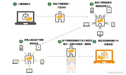 如何轻松使用加密货币钱包转移USDT