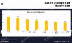 比特币钱包：理解交易费