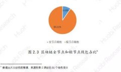 2023年最佳虚拟币钱包推荐