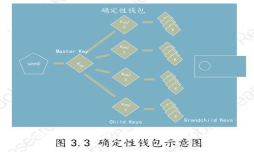 区块链理财钱包骗局：揭示潜在风险与安全防范