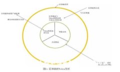 比特币钱包网络连接不畅