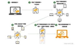 解决LTC钱包收不到问题，LTC钱包，数字货币钱包