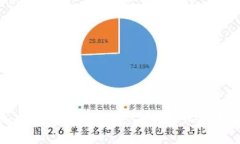 加密货币与区块链：去信