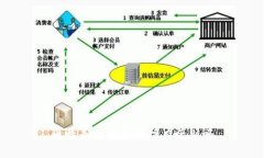 比特币钱包和币信有区别