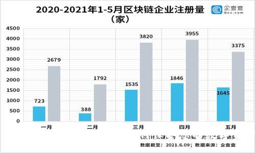 区块链钱包破解：了解如何保护您的数字资产