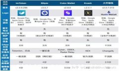 比特币钱包开源APP：让你的加密货币更加安全、