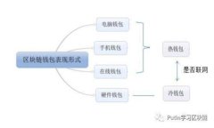 在钱包中挖矿的完整指南