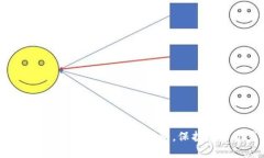 如何将旧手机制作成比特币冷钱包，保护数字资