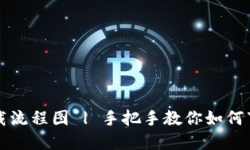 虚拟币钱包下载流程图 | 手把手教你如何下载虚拟币钱包