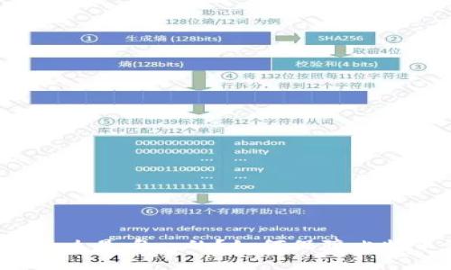 比特币钱包地址为什么是唯一的？如何保障比特币钱包地址的安全？