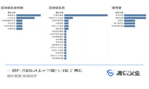 探秘比特币第三方钱包开发，帮你了解区块链