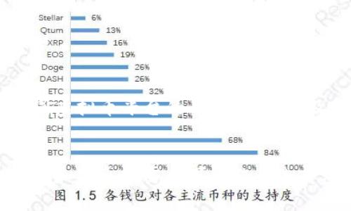 哪个虚拟币平台安全可靠？比特币、以太坊、瑞波币等主流数字货币平台评测 
虚拟币、数字货币、平台评测、安全、可靠 

主要内容大纲：

I.什么是虚拟币？
II.主流虚拟币平台评测：
    A.比特币
    B.以太坊
    C.瑞波币
III.虚拟币平台安全评测：
    A.交易平台安全：
        1.用户信息安全
        2.交易平台安全管理
    B.存储平台安全：
        1.用户钱包安全
        2.客户端安全
        3.开发人员安全管理
IV.如何选择安全可靠的虚拟币平台
V.总结

在当今的金融市场中，虚拟币正越来越受到关注，比特币、以太坊、瑞波币等主流数字货币逐渐成为人们的投资热点。然而，不同的虚拟币平台的安全性和可靠性也各不相同。本篇文章将为读者介绍哪个虚拟币平台是安全可靠的，并提供关于如何选择正确虚拟币平台的建议。

II.主流虚拟币平台评测：

A.比特币:
目前所有虚拟货币中市值最高的就是比特币，比特币可以被购买与交易，电子钱包也可以存储它。然而，比特币市场的竞争也非常激烈，对于用户来说，选择一个安全可靠的交易所非常重要。

B.以太坊:
以太坊是一个基于区块链技术的开源平台，其特点是具有智能合约能力。这是一种适合于进行智能投资的数字代币，可以被用于交换一些虚拟货币和资产。然而，与比特币不同，以太坊主要专注于运作平台，其平台的安全性对于智能合约的流畅怎样至关重要。

C.瑞波币:
瑞波币是一个比较新近的虚拟币项目，其主要目标是改善对发展中国家的业务。与其他虚拟货币相似，瑞波币有自己的独立安全性，快速的交易速度和灵活的运作方式使得它成为数字媒介的新宠。

III.虚拟币平台安全评测：

A.交易平台安全：

1.用户信息安全：
虚拟币交易是一个容易引起恶意攻击的领域，在传输过程中，保护客户的身份信息必须是虚拟币平台的首要责任。

2.交易平台安全管理：
管理虚拟币平台的安全对于管理者来说也是非常重要的，用一些特定的传输协议和加密方式来保证平台的安全性和可靠性是必须的。

B.存储平台的安全性:

1.用户钱包安全：
对于用户来说，保护自己的钱包也是十分必要的，虚拟币交易中，每个人都应该避免使用钱包易受攻击的交易所或者安全性差的开发者的程序。

2.客户端安全：
为了保证用户安全性，虚拟币交易平台应该有一个类似于防火墙的保护措施，对于哪些可以进行交易的客户端应该有限制。

3.开发人员安全管理：
对于虚拟币的应用开发而言，为了保障虚拟币的安全性和可靠性，开发团队需要具有一定的安全意识。

IV.如何选择安全可靠的虚拟币平台:
对于普通投资人士来说，虚拟币交易平台是一个十分高风险的领域。通过一些用户以及第三方的反馈信息，尝试去了解不同虚拟币平台的用户优劣，以及关注不同平台的主要风险因素等，是选择虚拟币交易平台的常用方式之一。

V.总结:
总的来说，选择一个安全可靠的虚拟币平台是一个复杂的过程，需要投资者对其进行深入的了解，相关的虚拟货币平台评测和信息披露也可以作为选择虚拟币交易平台的参考。只有正确地进行虚拟币投资，才能实现更高的经济效益！