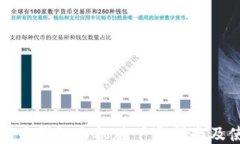 谷歌比特币钱包手机版下载指南及使用技巧