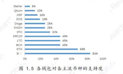 标题
为什么比特币钱包地址会改变？