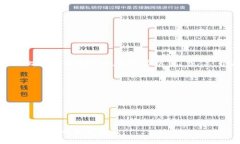 在imToken钱包中，用户的比