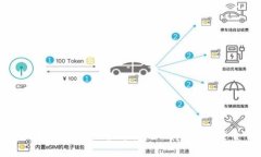 2023年SOL币钱包发行全解析