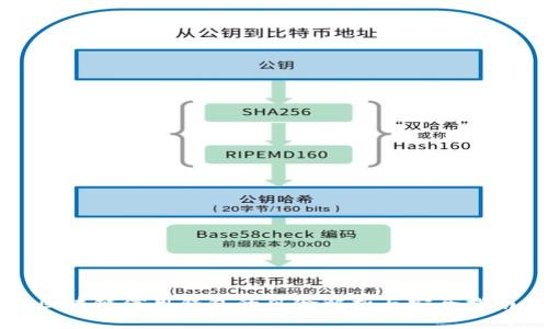 区块链信用钱包的风险解析与安全指南