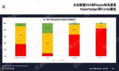 比特币钱包选择指南：哪