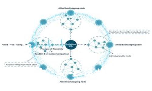 思考标题和关键词

IMToke数字货币钱包：安全便捷的加密资产管理工具