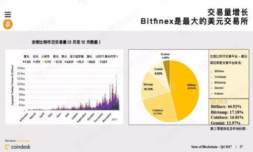 baioti区块链钱包的费用构成与策略详解/baioti
区块链钱包, 数字货币, 手续费, 交易费用/guanjianci

## 内容主体大纲

1. 引言
   - 区块链与数字货币背景
   - 区块链钱包的概念及其重要性
   - 文章的目的和结构

2. 区块链钱包费用概述
   - 定义区块链钱包的费用
   - 影响费用的主要因素

3. 各种区块链钱包的费用对比
   - 软钱包 vs. 硬钱包
   - 集中式钱包 vs. 去中心化钱包
   - 不同币种的费用差异

4. 影响区块链钱包费用的因素
   - 交易量
   - 网络拥堵情况
   - 钱包提供者的政策

5. 如何区块链钱包的费用
   - 选择合适的钱包类型
   - 适时进行交易
   - 使用低费用的交易策略

6. 实际案例分析
   - 具体钱包用户的费用实例
   - 不同情况下的费用比较

7. 未来区块链钱包的费用趋势
   - 技术进步对费用的影响
   - 其他因素对费用的预期影响

8. 结论
   - 总结费用的重要性与未来展望
   - 钱包费用的最佳实践

## 正文内容

### 引言
区块链技术自2008年比特币发布以来，迅速崛起并引发全球关注。作为数字货币的基础，区块链不仅改变了人们的货币观念，也为许多应用场景打开了新的可能性。在这个日益数字化的时代，区块链钱包成为了人们管理和交易数字资产的重要工具。
区块链钱包不仅仅是一个存储和管理数字货币的工具，更是用户与区块链网络进行交互的桥梁。在使用这些钱包的过程中，费用成为了用户最关心的一个问题。本文旨在深入探讨区块链钱包的费用构成、影响因素以及如何这些费用，让大众用户对区块链钱包有更加全面的理解。

### 区块链钱包费用概述
区块链钱包的费用并不固定，它受到多种因素的影响。首先，我们需要明确什么是区块链钱包费用。一般来说，这包括用户在使用钱包进行交易时需支付的手续费、网络费用等。
关于费用的构成，主要涵盖以下几个方面：
ul
  li交易费用：在区块链网络上处理交易所需的费用。/li
  li钱包提供者的服务费用：某些钱包提供的平台可能会收取服务费。/li
  li汇率差异：若涉及到兑换，可能会产生汇率差异带来的费用。/li
/ul
了解这些费用的构成，可以帮助用户在选择钱包时做出明智的决策。

### 各种区块链钱包的费用对比
区块链钱包通常分为软钱包和硬钱包两大类。
软钱包与硬钱包费用对比
软钱包是指通过软件应用程序来管理数字货币，而硬钱包则是通过专用设备来存储私钥。从费用的角度来看，软钱包通常免费，但在进行交易时，用户仍需承担网络费用。而硬钱包虽然在初始购买时需要支付一定的费用，但其长期使用的网络交易费用可能较低。

集中式钱包与去中心化钱包的费用对比
集中式钱包由第三方机构管理，费用结构可能更复杂，包括平台交易费用、提现费用等；而去中心化钱包则能够让用户更自由地控制资金，通常只需考虑网络费用。因此，在选择钱包时，用户应根据个人需求权衡不同类型钱包的费用。

不同币种的费用差异
不仅钱包类型，数字币种之间的费用也存在明显差异，例如，比特币的交易手续费通常较高，而某些新兴的币种可能由于网络不拥堵而交易费用较低。用户在选择交易的币种时，费用也是不可忽视的因素。

### 影响区块链钱包费用的因素
交易量
交易量越大，通常意味着用户需支付的手续费越高，特别是在高峰期，手续费可能会激增。在处理大量交易时，用户可以选择更加经济的方式，比如将小额交易合并成大额交易进行处理。

网络拥堵情况
在区块链网络拥堵时，交易费用往往会上升，因为矿工会优先处理支付更高手续费的交易。为了降低费用，用户可以在网络不那么繁忙的时间发送交易。

钱包提供者的政策
不同钱包提供者对费用的政策各有不同。例如，一些钱包可能会根据市场情况动态调整手续费。因此，用户在选择钱包时，要关注各钱包提供的费率，以及服务条款中的任何附加费用。

### 如何区块链钱包的费用
选择合适的钱包类型
在决定使用哪种类型的钱包时，用户需考虑交易的频率、金额以及所使用的数字货币类型。硬钱包尽管需要初始投入，但在较长时间内可降低费用，适合大额投资。

适时进行交易
根据网络流量来选择交易时间，可以显著降低手续费。在流量较小的时段进行交易，用户可以享受到更低的费用。

使用低费用的交易策略
用户可以选择一些低手续费的交易平台，或是在钱包内设置自定义费用以节省开支。了解和运用这些策略，有助于在管理数字资产时，减少不必要的开支。

### 实际案例分析
具体钱包用户的费用实例
通过分析真实用户的费用例子，可以为其他用户提供借鉴。例如，某用户在使用一个集中式钱包进行比特币交易时，由于网络拥堵，手续费达到了15美元，而在使用去中心化钱包时，费用仅为2美元。这样的例子展示了选择不同钱包所带来的费用差异。

不同情况下的费用比较
另外，在特定情况下，比如用户选择在市场价格波动较大的时候进行交易，可能出现更高的手续费。因此，用户需评估市场动态，以做出更加理智的交易决策。

### 未来区块链钱包的费用趋势
技术进步对费用的影响
随着技术的不断发展，区块链的效率逐步提升，交易时间缩短，费用有望降低。例如，闪电网络等技术的出现，有助于缓解网络拥堵，进而降低交易手续费。

其他因素对费用的预期影响
未来数字货币的普及度提高，市场竞争加剧，可能促使钱包服务提供者降低费用。此外，法规的变化和用户行为的转变，也将影响钱包费用的构成。

### 结论
总的来说，区块链钱包的费用是用户在选择和使用钱包时必须考虑的重要因素。通过了解费用的构成及影响因素，用户可以更加明智地管理其数字资产。同时，未来科技的进步将使得区块链钱包变得更加高效与经济，值得用户期待。在管理区块链钱包费用时，用户应持续学习并采取合理的策略，以确保在使用数字货币的过程中获得最佳体验。

## 相关问题

1. **区块链钱包的费用有没有固定标准？**
   - 介绍区块链钱包费用的构成，强调费用的变动性和多样性。

2. **如何选择合适的区块链钱包来降低费用？**
   - 列出适合不同用户需求的各种钱包类型及其费用特点。

3. **在何时进行交易可最佳利用区块链钱包的费用？**
   - 分析网络拥堵情况对费用的影响，并提供最佳交易时机的建议。

4. **区块链钱包费用与数字货币的种类有什么关系？**
   - 介绍不同币种在使用不同钱包时的费用差异。

5. **如何通过技巧钱包费用？**
   - 提供一些具体的策略以减少手续费。

6. **与传统金融服务相比，区块链钱包的费用如何？**
   - 对比区块链钱包与传统金融服务的费用优势和劣势。

7. **未来区块链钱包费用的趋势如何？**
   - 讨论技术进步和市场变化对区块链钱包费用的潜在影响。