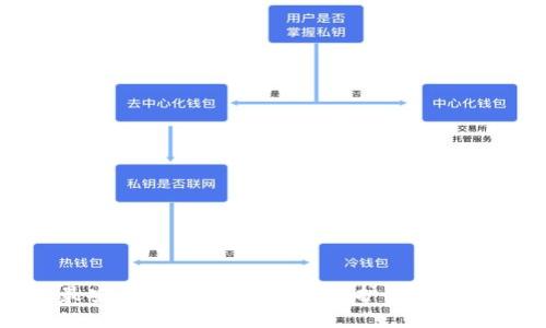 揭秘最安全的数字冷钱包：保护你的加密资产