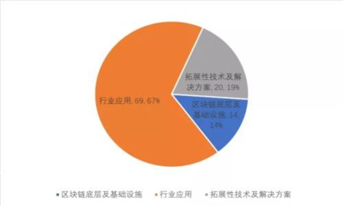 为什么数字货币需要存入钱包？全面揭秘数字货币钱包的必要性