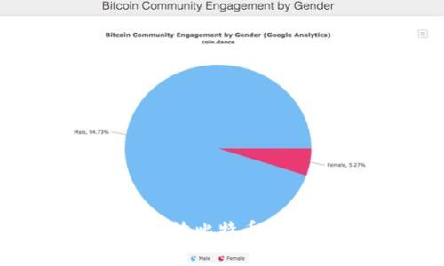 imToken钱包能否存放比特币？全面解析与功能介绍