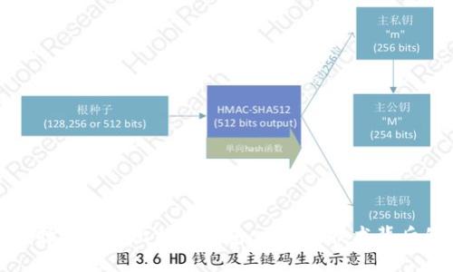 如何选择合适的比特币钱包：区块链技术背后的秘密