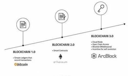 
全面解析比特币钱包产品及其特点