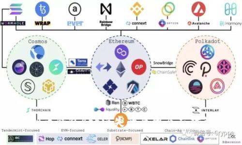 虚拟币钱包App消失的原因及应对策略