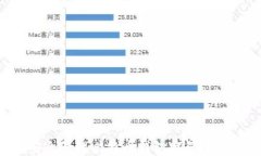 如何安全管理比特币钱包