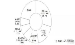 如何搭建比特币钱包：全