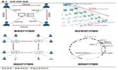 如何关闭 TRX 钱包中的垃圾