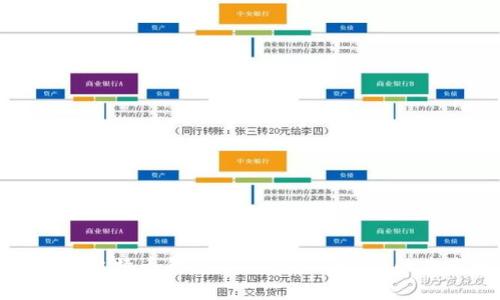 全面解析比特币钱包：ICO与imToken的未来趋势