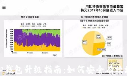 
比特币核心钱包升级指南：如何安全有效地进行升级