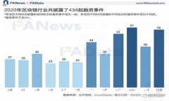 OP钱包：你必须知道的安全