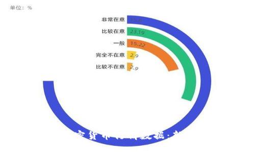 如何看懂加密货币行情数据：新手入门指南