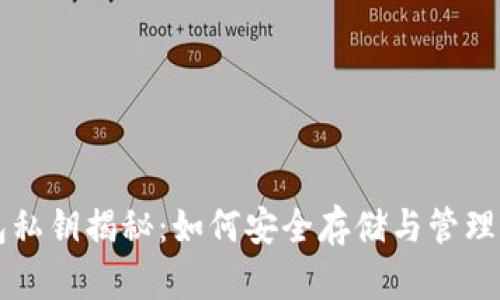 狗狗币轻量钱包私钥揭秘：如何安全存储与管理你的狗狗币资产