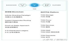 中国数字钱包的使用指南