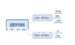 如何在麦子钱包中进行S