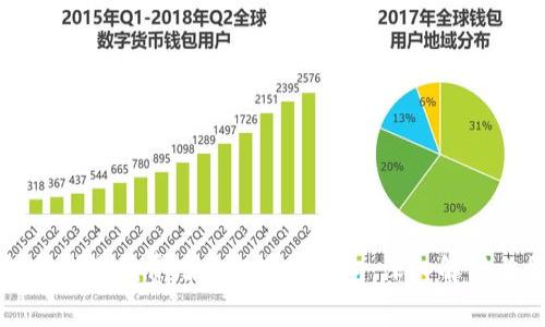 如何找到最低费用的以太坊钱包：深入解析与推荐