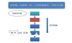 2024年必看：最推荐的比特币硬件钱包制造商与安