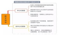 如何解决比特币钱包打不开的问题：全面指南