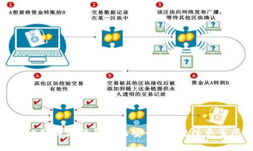 如何保护比特币国际钱包的安全？关键注意事项与技巧