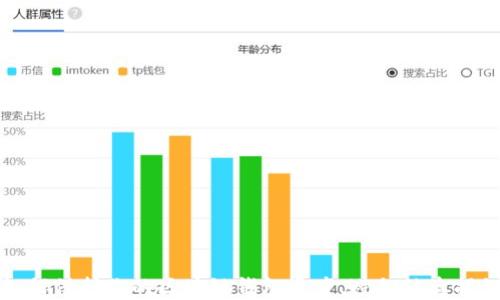 
如何保护你的区块链钱包资产，避免被盗揭秘