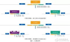 思考的标题和关键词如何