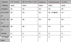  biaoti 比特币钱包管理与安全：掌握数学原理的应