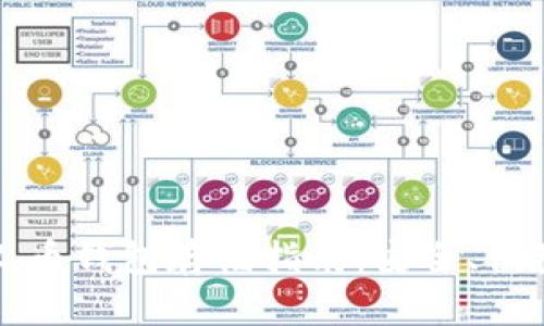 比特分叉币钱包存储指南：安全、便捷的选择